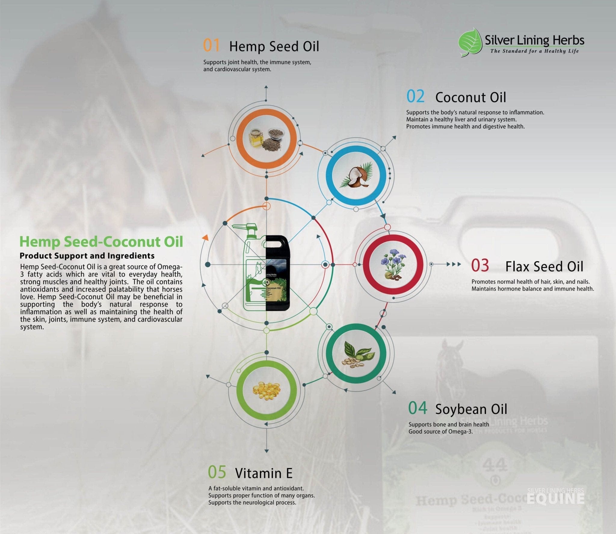 Hemp Seed-Coconut Oil for Horses - Equine Exchange Tack Shop