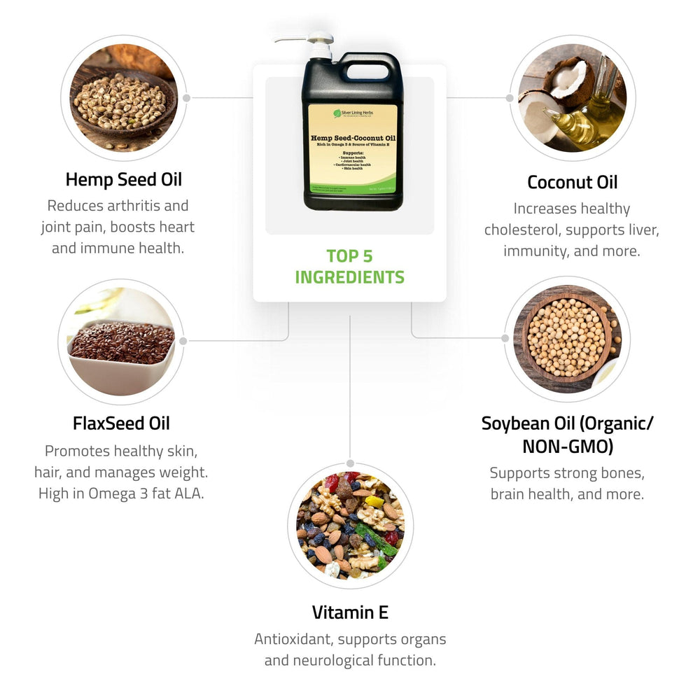 Hemp Seed-Coconut Oil for Horses - Equine Exchange Tack Shop